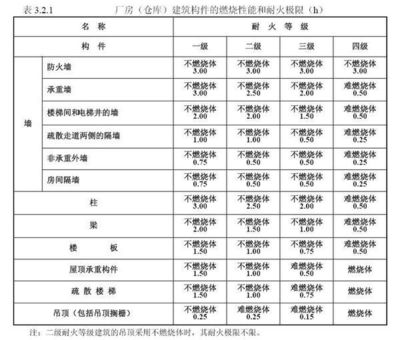 B1级防火材料 耐火时间与高性能防火的至关解析